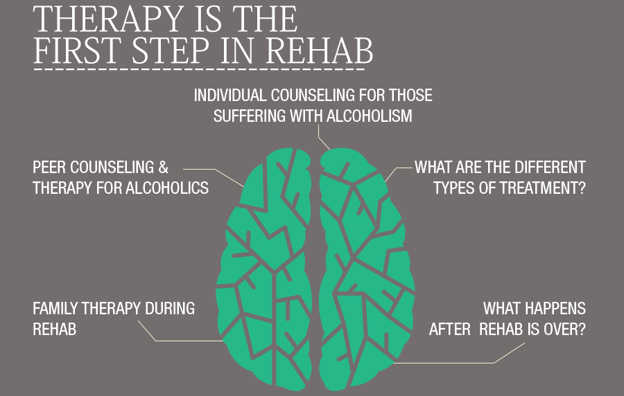 Benzos Rehab ProgramsCorning OH