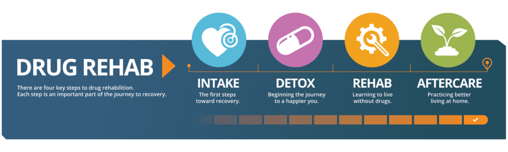 Vivitrol Detox CentersEnoree SC